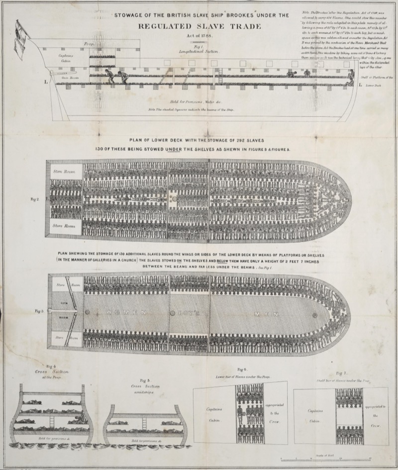 Diagram of the slave ship Brookes, showing how enslaved people were packed into the vessel